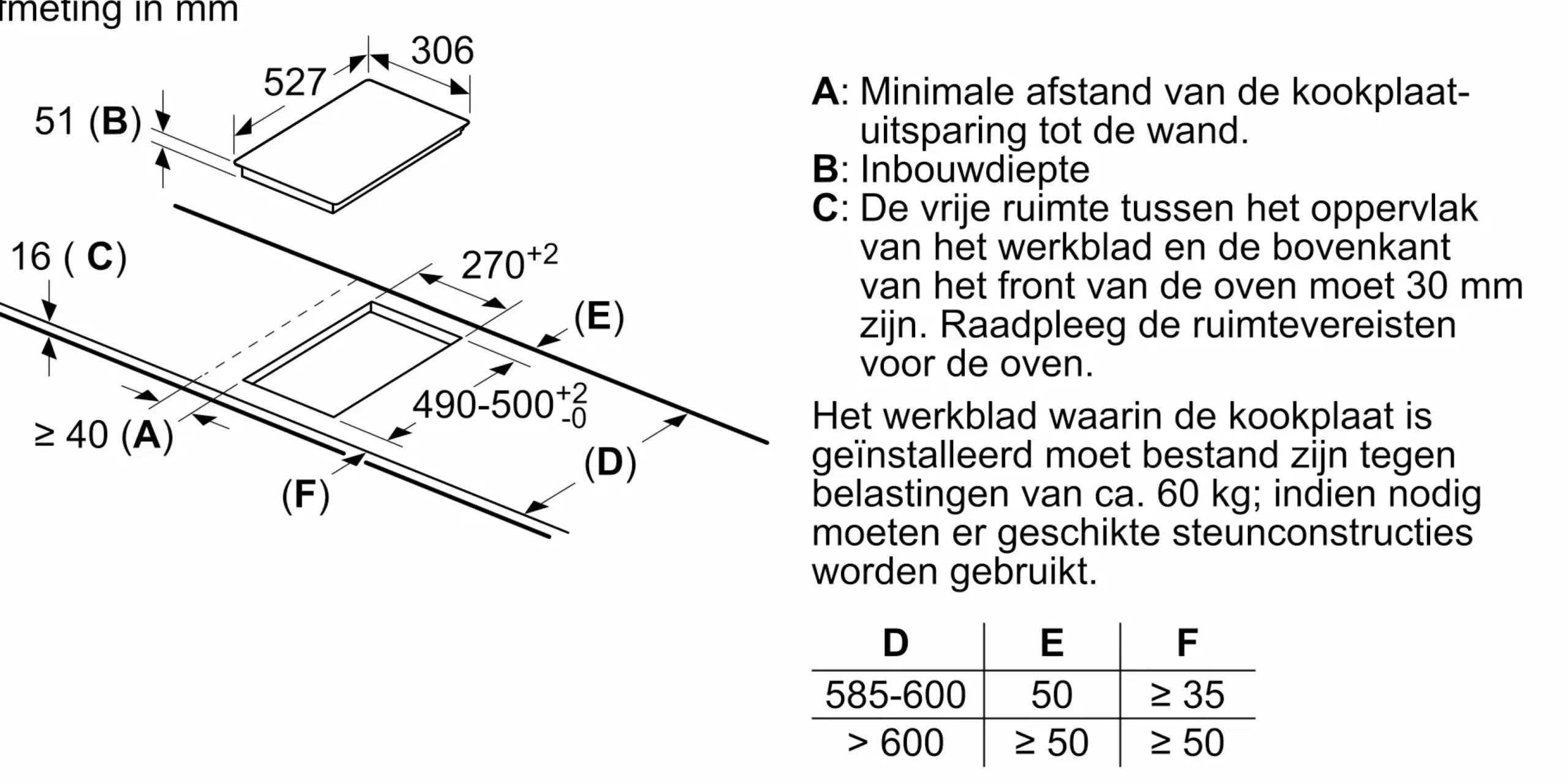 Serie 6 Domino kookplaat, inductie 30 cm opbouwmontage met rand