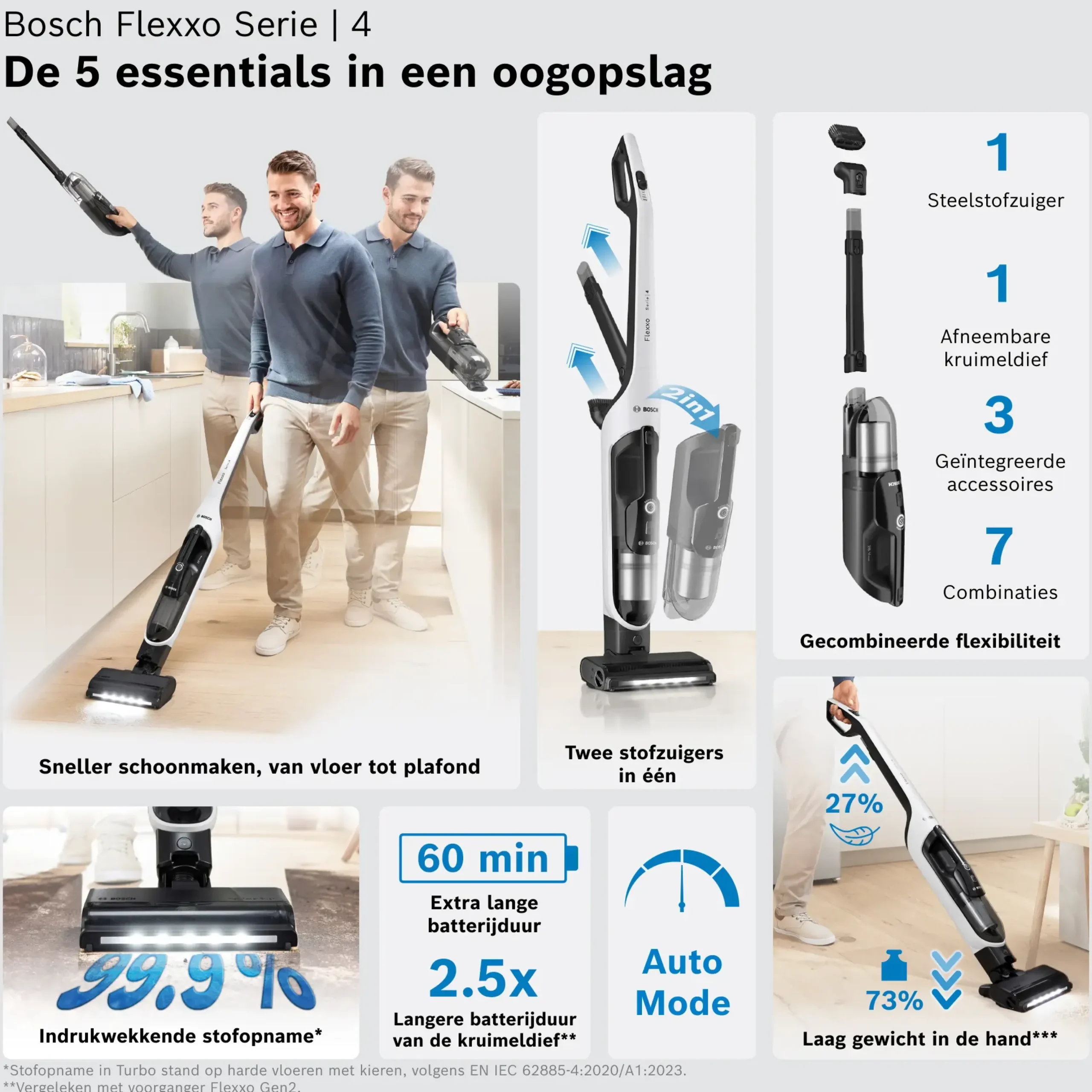 Serie 4 Draadloze steelstofzuiger Flexxo 28 Vmax Wit