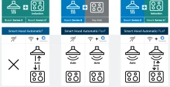 Serie 6 Geïntegreerde blokdesign schouwkap 60 cm zwart glas, Matzwart