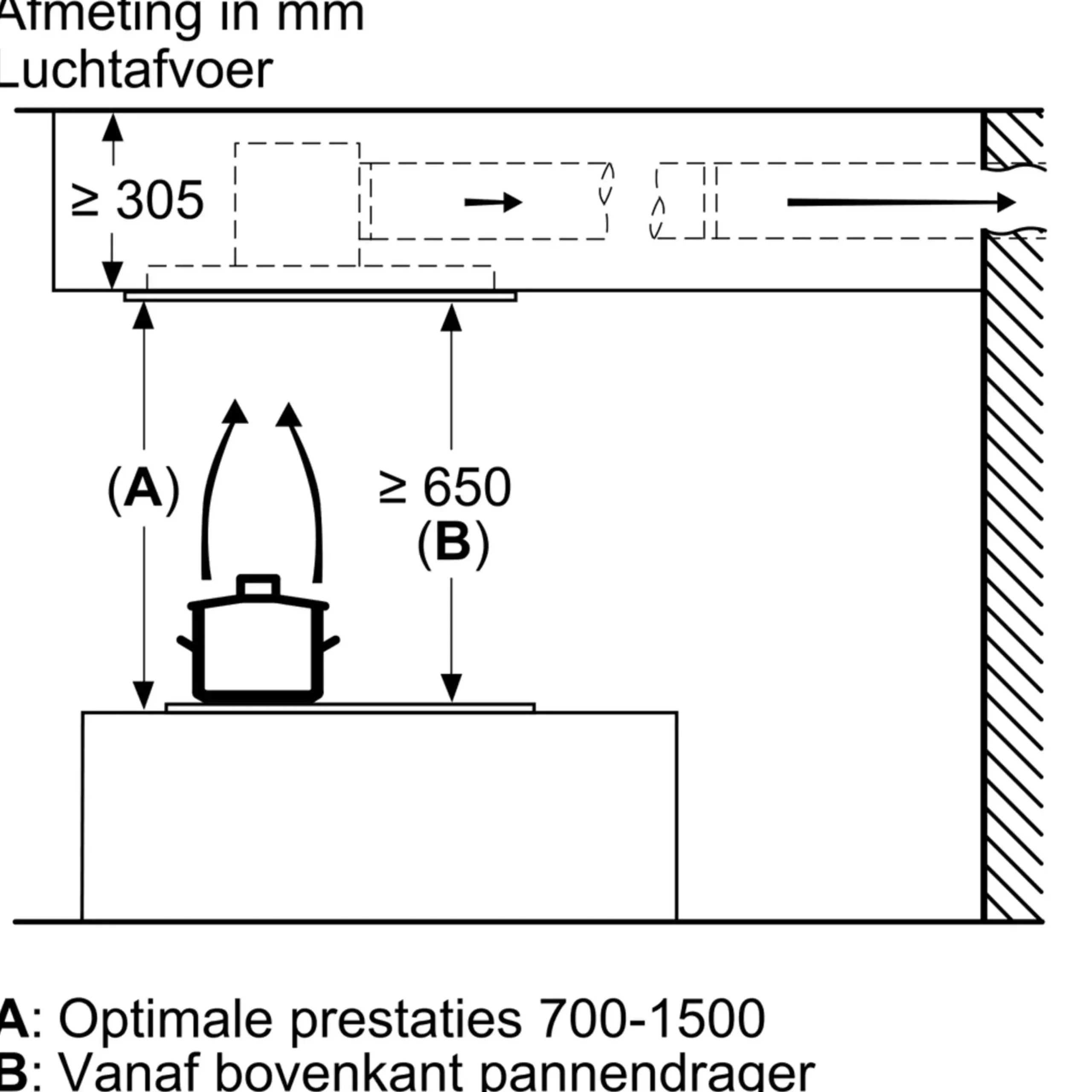 Serie 6 Plafondunit 90 cm Roestvrij staal