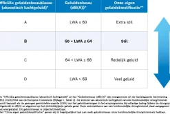 Serie 4 Warmtepompdroger 8 kg
