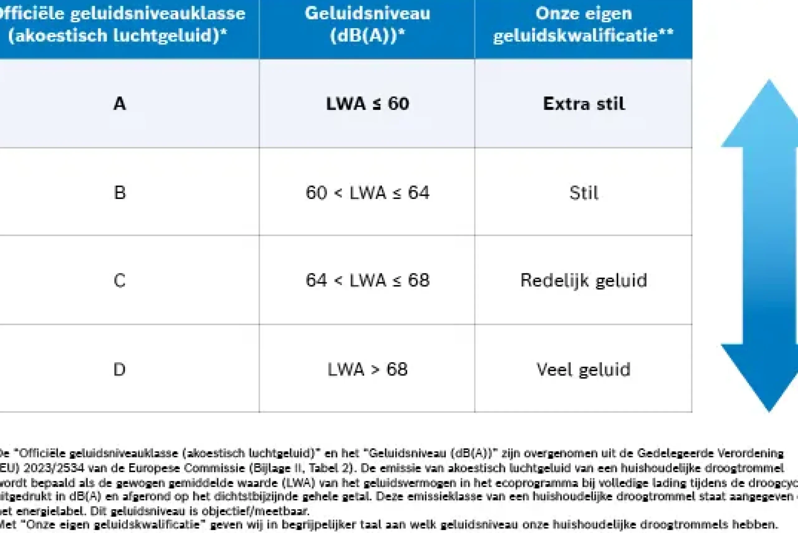 Serie 6 Warmtepompdroger 8 kg